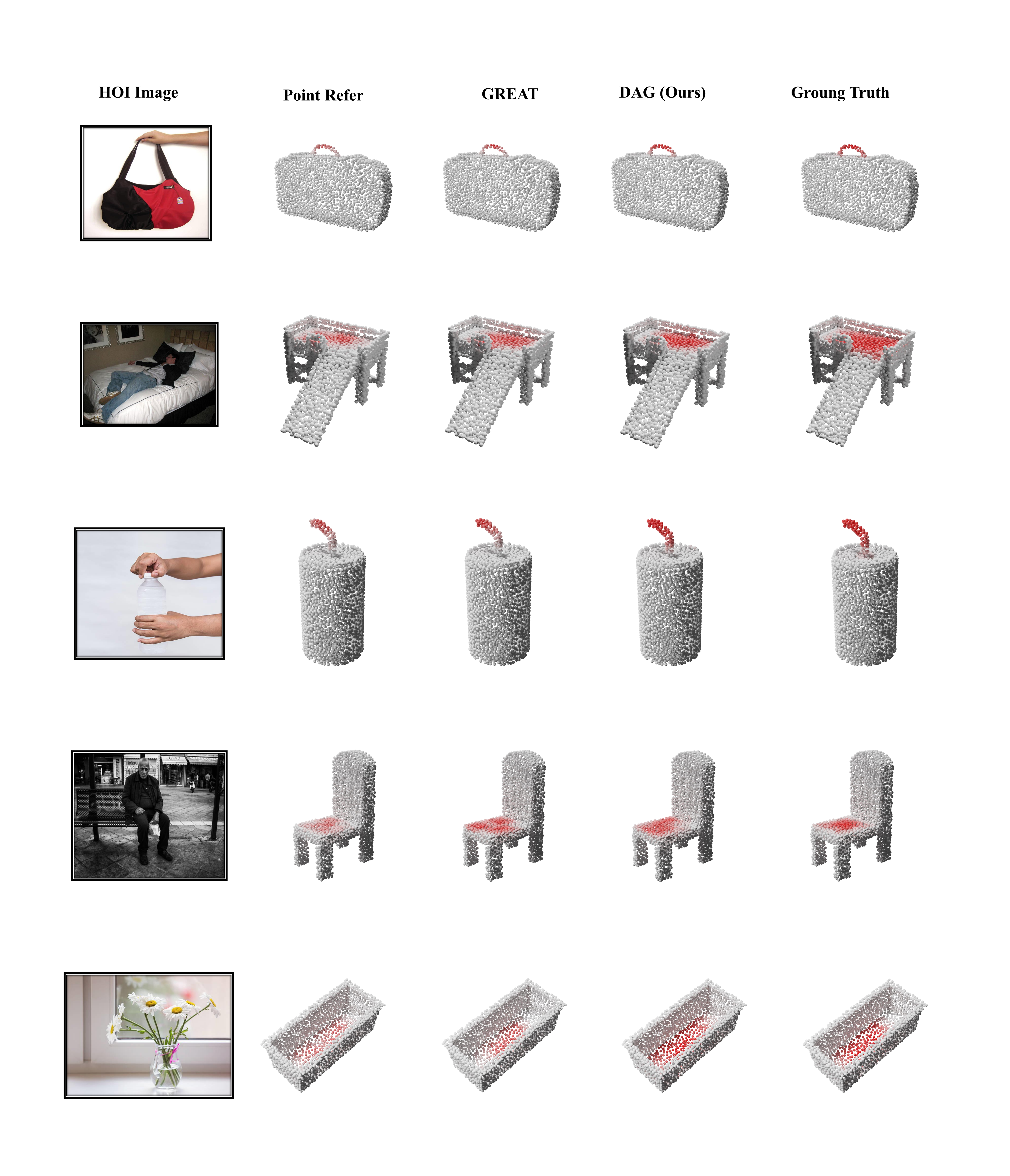 Directional Weight Score
